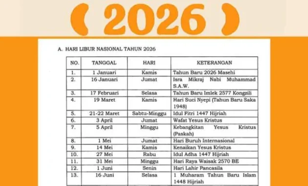 Idul Adha 2026: Jadwal Resmi, Persiapan Haji, dan Dorongan Kendaraan Listrik Nasional