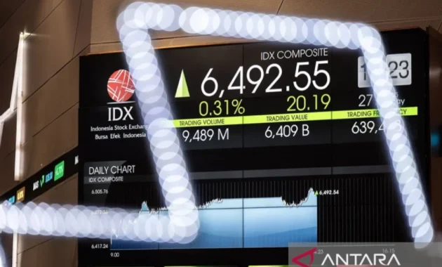 IHSG Diprediksi Menguat Terbatas ke 9.050 Poin pada Rabu, Analis Rekomendasikan ADRO, ANTM, dan AMRT
