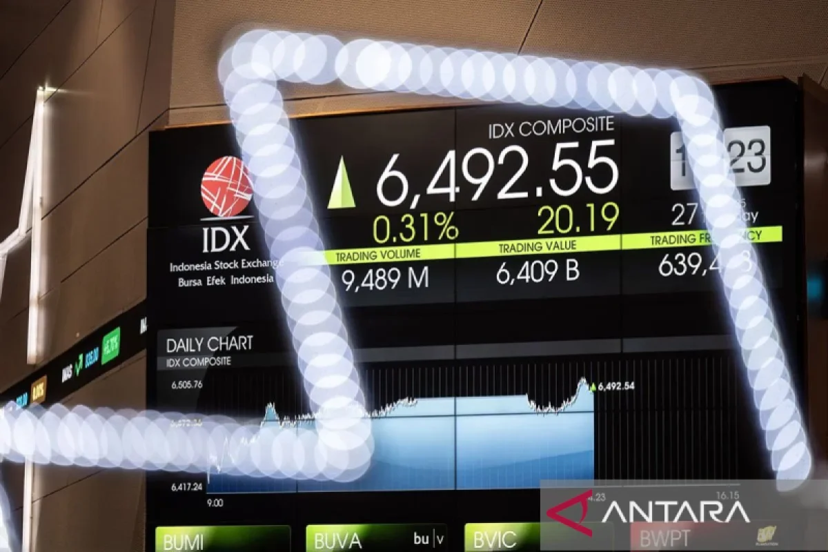 IHSG Diprediksi Menguat Terbatas ke 9.050 Poin pada Rabu, Analis Rekomendasikan ADRO, ANTM, dan AMRT