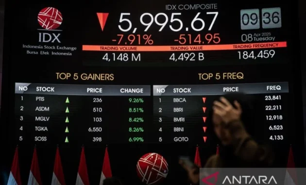 IHSG Kembali Dibuka Melemah Seiring Kekhawatiran Era Suku Bunga Tinggi Imbas Konflik IHSG Kembali Dibuka Melemah Seiring Kekhawatiran Era Suku Bunga Tinggi Imbas Konflik