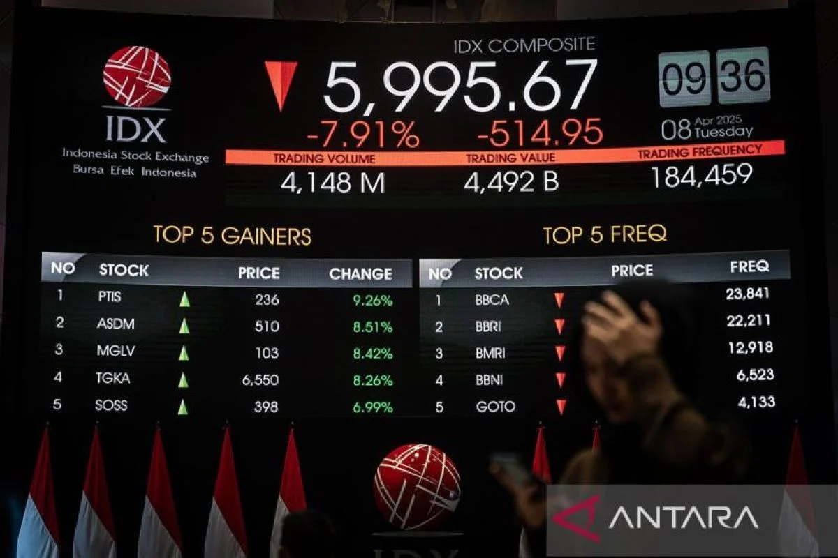 IHSG Kembali Dibuka Melemah Seiring Kekhawatiran Era Suku Bunga Tinggi Imbas Konflik