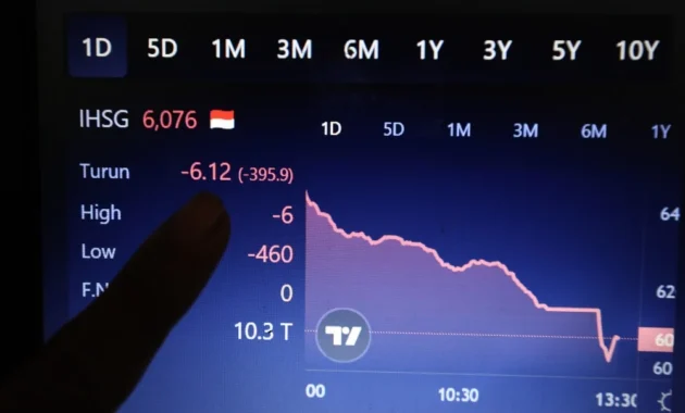 IHSG Melejit di 7.000+: Apa Penyebab Lonjakan Besar di Hari Selasa 5 Mei 2026?