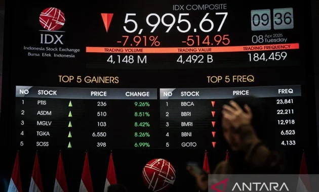 IHSG Selasa Dibuka Melemah 3,38 Poin
