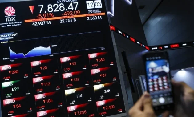 IHSG Sempat Anjlok Parah ke Level Terendah, Pekan Ini Berpeluang Cetak Rebound Terbatas
