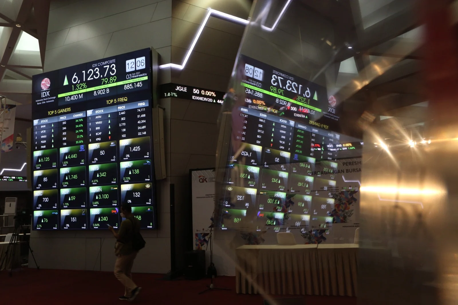 IHSG Sepekan Merayap Tipis Naik 0,18% dan Kapitalisasi Pasar BEI Mencapai Rp12,406 Triliun