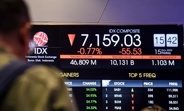 IHSG Terjun 2%! Apa Penyebab Utama Penurunan Drastis di Hari Jeda Libur Panjang? IHSG Terjun 2%! Apa Penyebab Utama Penurunan Drastis di Hari Jeda Libur Panjang?