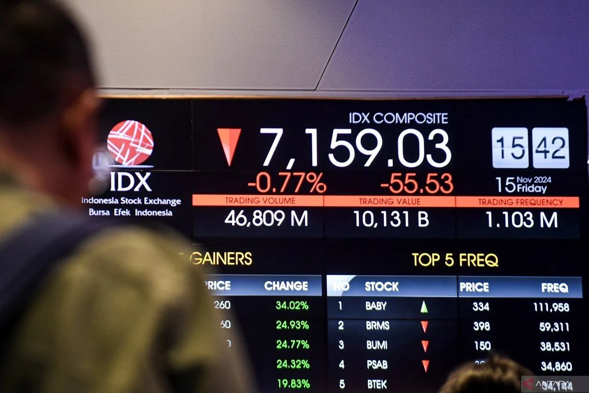 IHSG Terjun 2%! Apa Penyebab Utama Penurunan Drastis di Hari Jeda Libur Panjang?