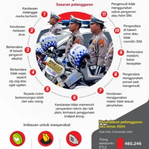 Indeks Keselamatan Pelayaran Indonesia Unggul di Kancah Internasional 2025