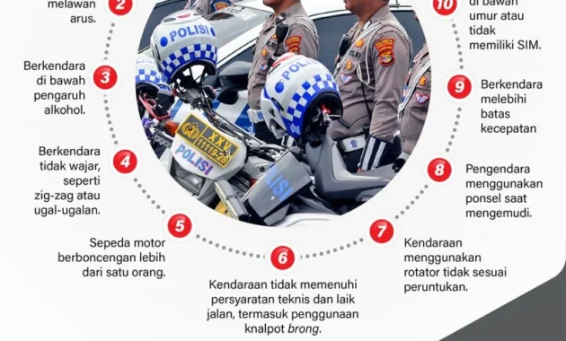 Indeks Keselamatan Pelayaran Indonesia Unggul di Kancah Internasional 2025