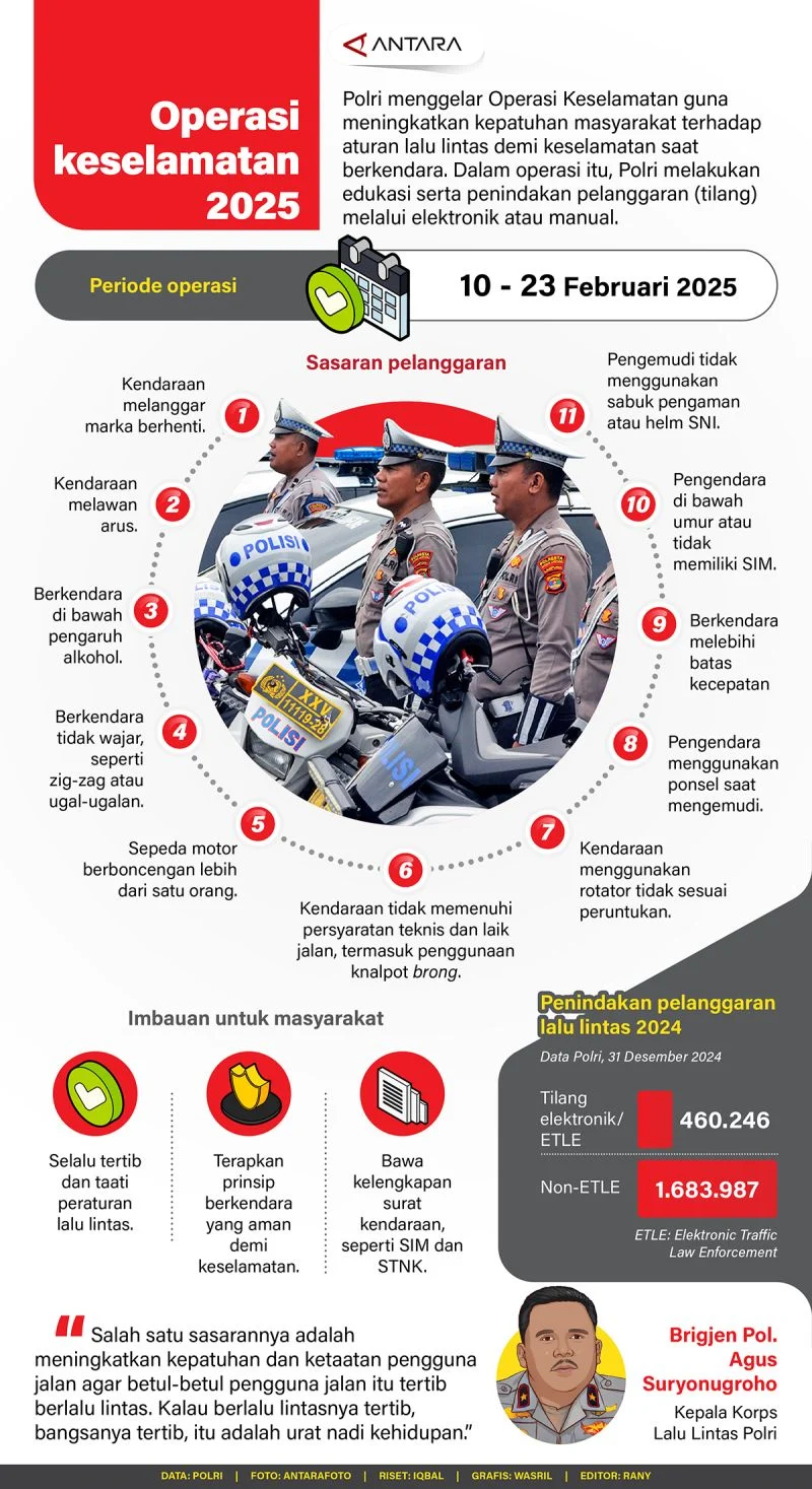 Indeks Keselamatan Pelayaran Indonesia Unggul di Kancah Internasional 2025