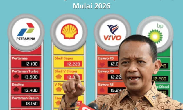 Indonesia Akan Wajibkan Bensin Campur Etanol 5% Mulai Juli 2026