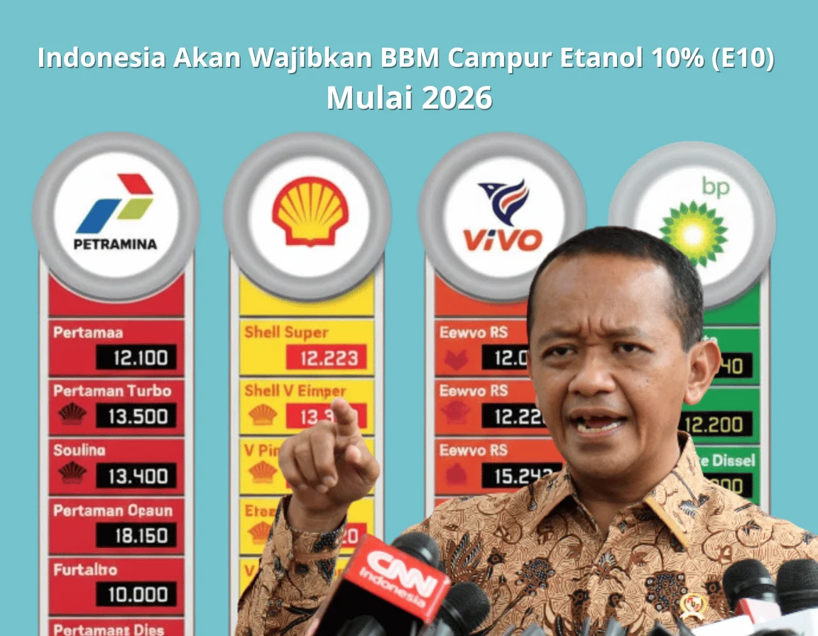 Indonesia Akan Wajibkan Bensin Campur Etanol 5% Mulai Juli 2026