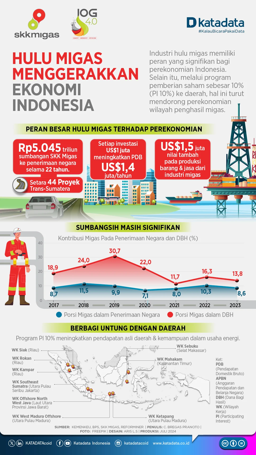 Industri Migas Nasional Masih Bergantung Impor, Penyebab Utama dan Dampaknya