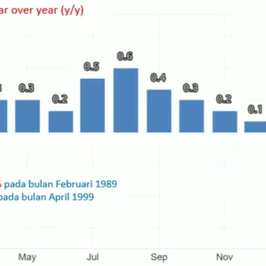 Inflasi Konsumen China Terus Pulih Secara Moderat pada April 2026