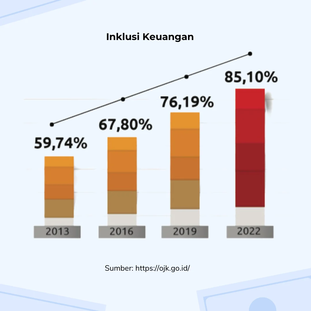 Inklusi Keuangan Tembus 80 Persen, tetapi UMKM Masih Menghadapi Tantangan Besar