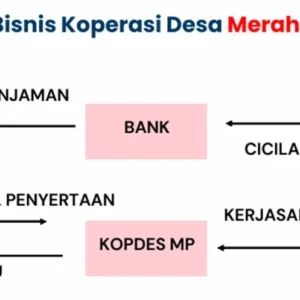 Inpres Operasional Koperasi Merah Putih Atur Model Bisnis dan Rekrutmen SDM