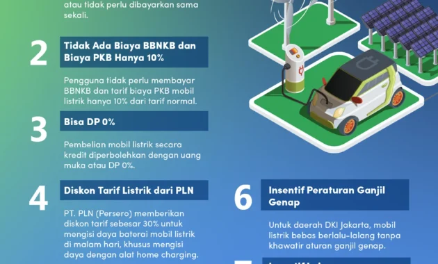 Insentif Kendaraan Listrik Lebih Efektif Simpan Subsidi BBM Dibanding Potensi Pendapatan Hilang, Kata Indef