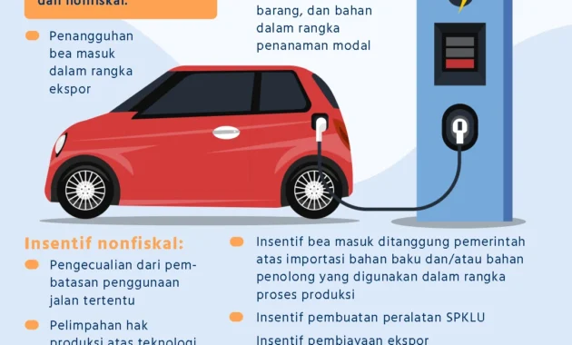 Insentif Mobil dan Motor Listrik serta Potensi CNG Gantikan LPG 3 Kg Jadi Sorotan Utama