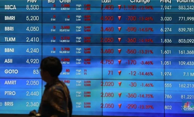 Investor Asing Borong Saham Senilai Rp473 Miliar Saat IHSG Turun, Ini Pilihan Utama Mereka