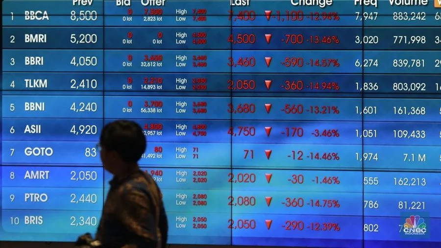 Investor Asing Borong Saham Senilai Rp473 Miliar Saat IHSG Turun, Ini Pilihan Utama Mereka