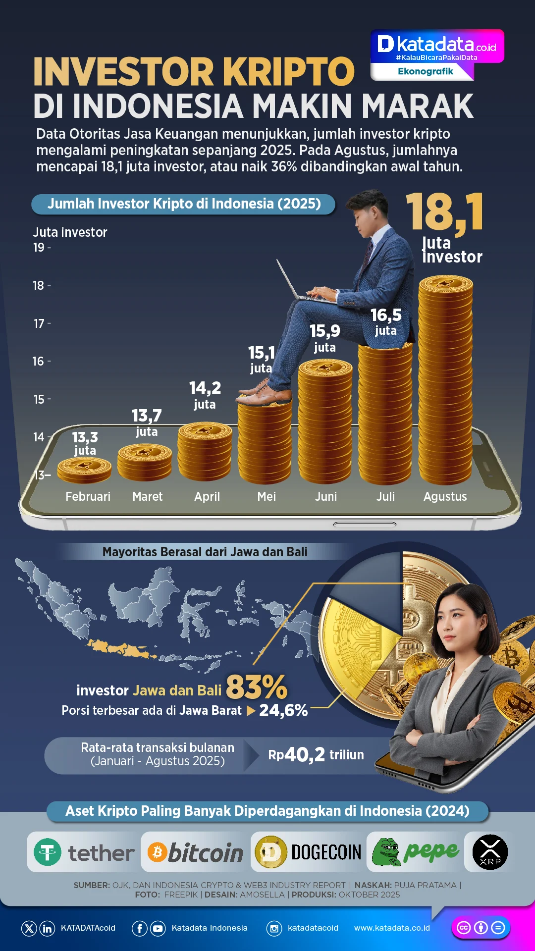 Investor kripto dinilai semakin sadar riset dan strategi