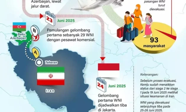 Iran Tolak Ultimatum AS: Apa Artinya Bagi WNI di Tehran Menjelang Gencatan Senjata?