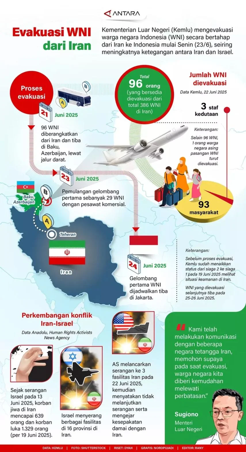 Iran Tolak Ultimatum AS: Apa Artinya Bagi WNI di Tehran Menjelang Gencatan Senjata?