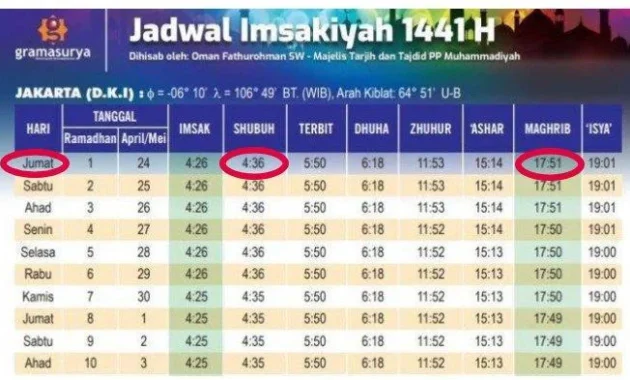 Jadwal Isya Nasional 4 Mei 2026: Waktu Tepat untuk Ibadah Malam di Surabaya, Denpasar, dan Jakarta