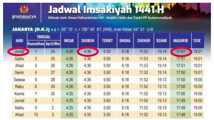 Jadwal Isya Nasional 4 Mei 2026: Waktu Tepat untuk Ibadah Malam di Surabaya, Denpasar, dan Jakarta