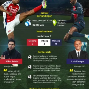 Jadwal Leg 2 Semifinal Liga Champions 2025/26: Arsenal Dijuluki Favorit Besar Menuju Final