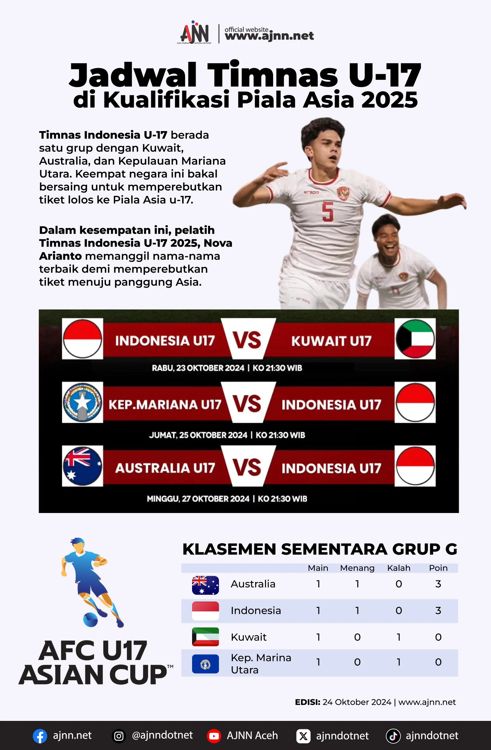 Jadwal Lengkap AFF dan Asia U-17 2026: Garuda Muda Siap Hadapi Grup Maut