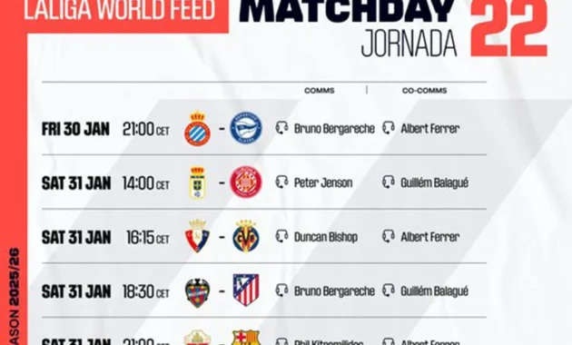 Jadwal Liga Spanyol: Barcelona Berpeluang Kunci Gelar pada El Clasico