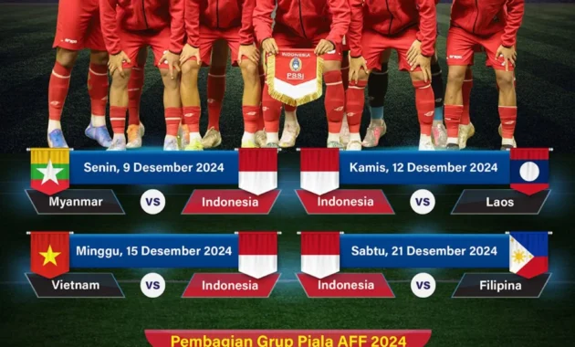 Jadwal Padat dan Ambisi Besar Timnas Indonesia di Piala Asia AFC, Piala AFF, dan FIFA ASEAN Cup 2026