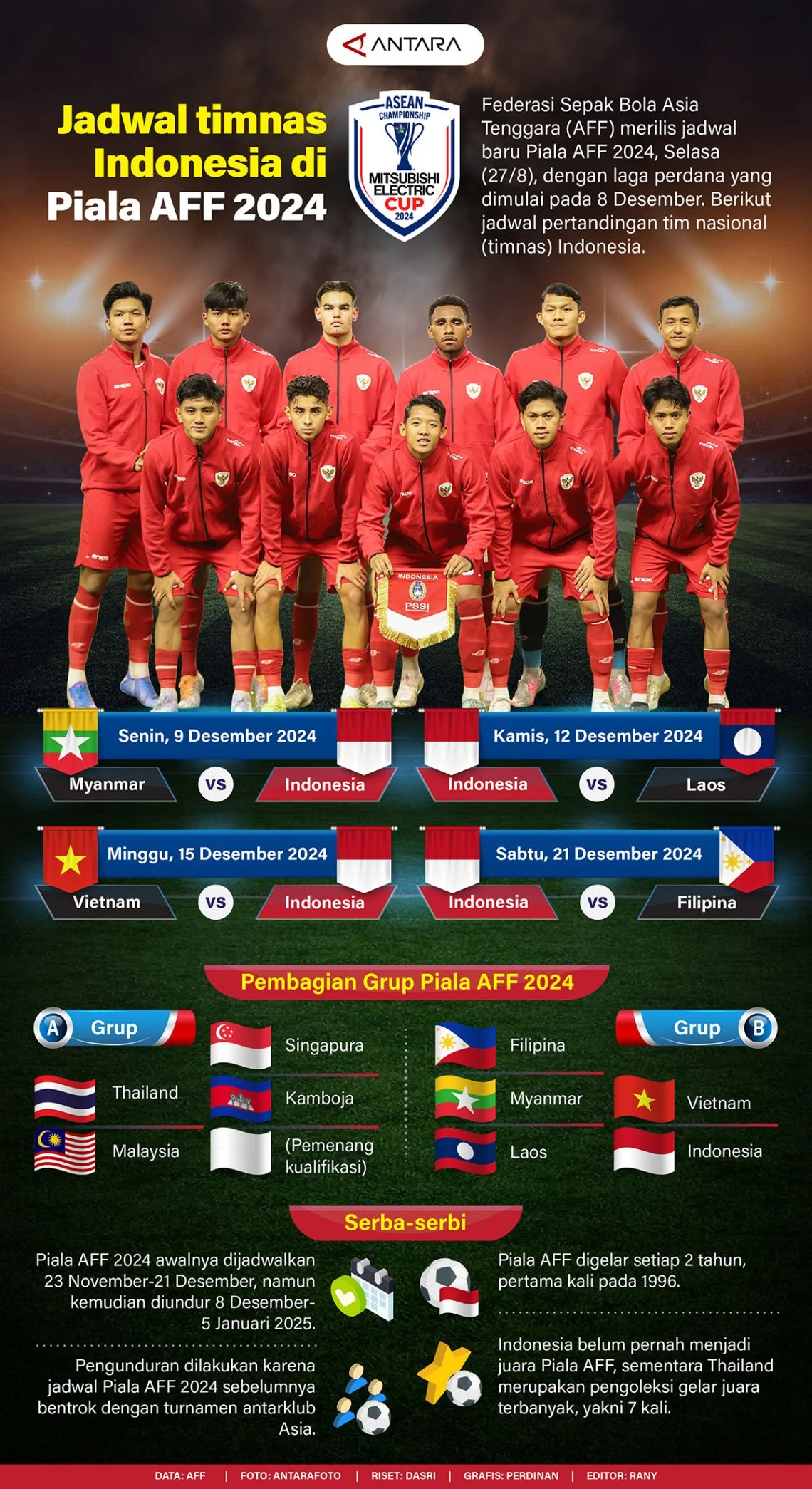 Jadwal Padat dan Ambisi Besar Timnas Indonesia di Piala Asia AFC, Piala AFF, dan FIFA ASEAN Cup 2026