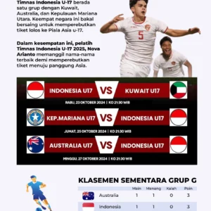 Jadwal Panas Timnas Indonesia U-17: Dari Piala Asia 2025 hingga Persiapan AFF 2026