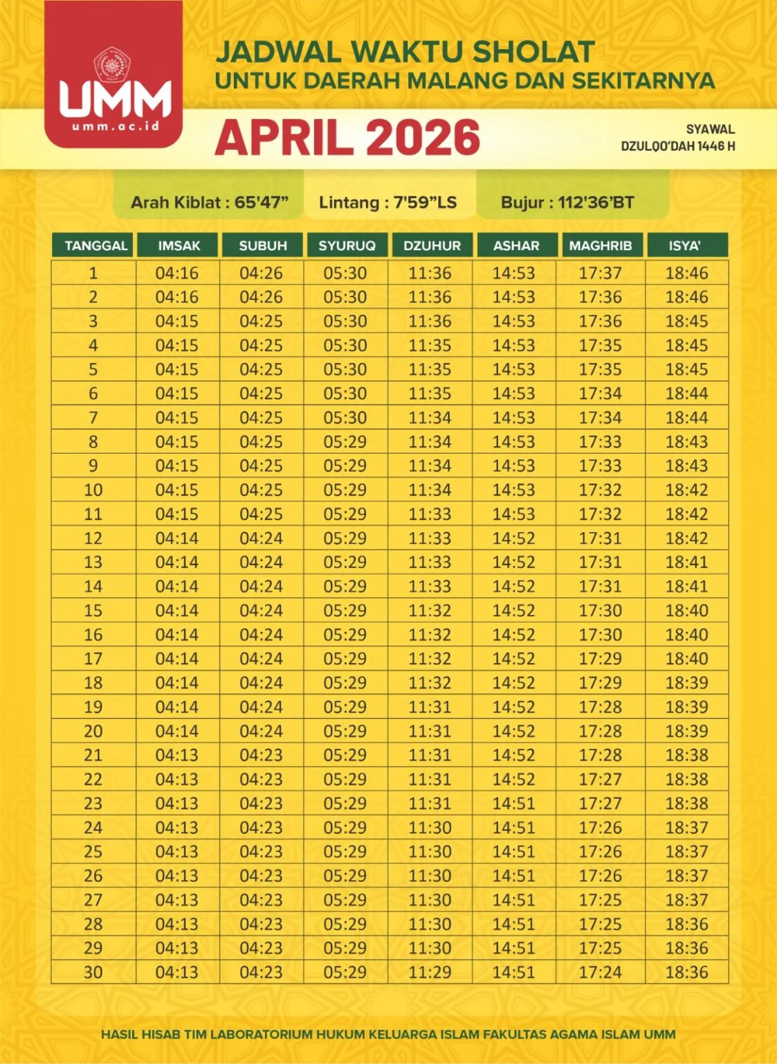 Jadwal Sholat 11 Mei 2026: Waktu Tepat untuk Palembang, Surabaya, dan Jakarta – Simak Panduan Lengkapnya!