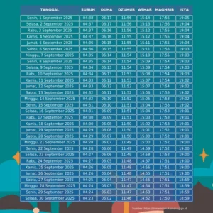 Jadwal Sholat Hari Ini Terungkap: Dari Ternate Hingga Jakarta, Semua Waktu Tepat di Tangan Anda!