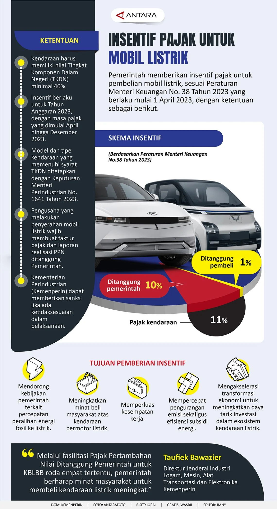 Jakarta Bebaskan Pajak Mobil Listrik: Insentif Besar Bagi Pengguna dan Lingkungan