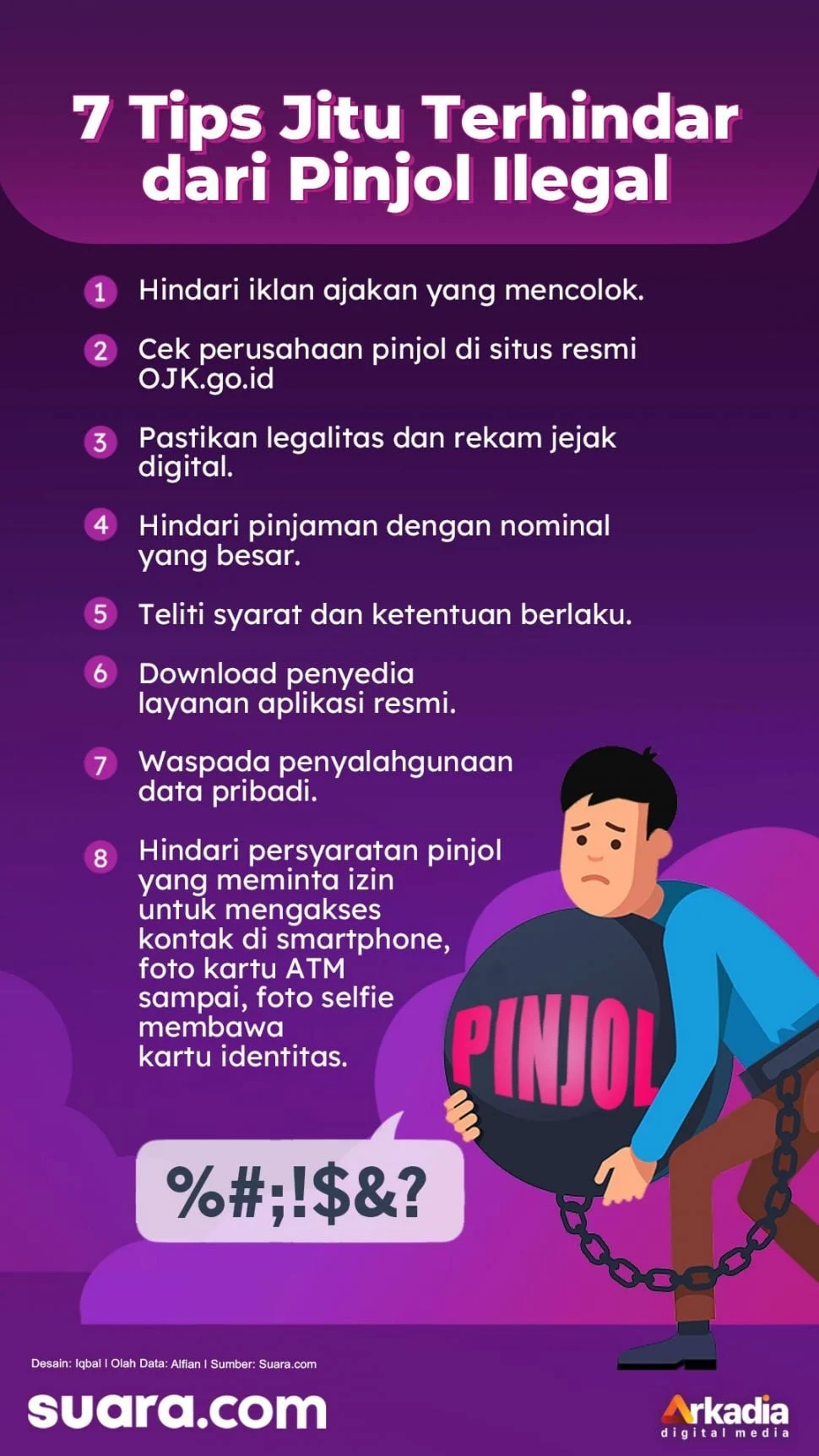 Jangan Tergiur Pinjaman Cepat: Cara Menghindari Biaya Tersembunyi Saat Ajukan Dana Darurat via Pinjol
