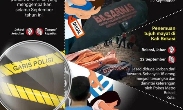 Kejutan Bolton: Dari Komik Emosional hingga Kejadian Kriminal dan Kecelakaan yang Mengguncang Kota