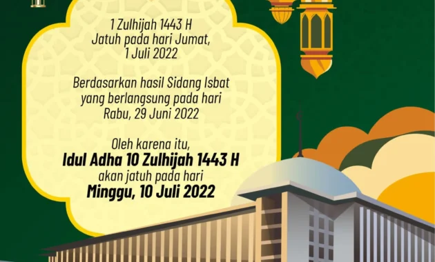 Kemenag Tentukan 1 Zulhijjah 1477 H Bertepatan dengan Senin, 18 Mei 2026