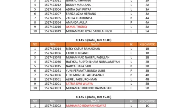 Kemendikbudristek Ubah Nama Prodi Teknik Menjadi Rekayasa, Berikut Daftar Lengkapnya