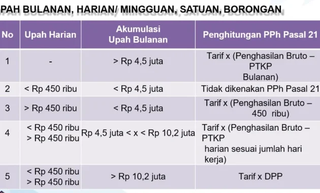 Kemenkeu Janjikan Beban Pajak Penghasilan Turun untuk Pekerja di 5 Sektor Krusial, Sanksi Pejabat Dicabut!