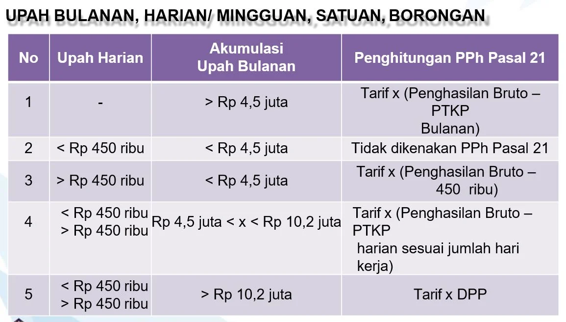 Kemenkeu Janjikan Beban Pajak Penghasilan Turun untuk Pekerja di 5 Sektor Krusial, Sanksi Pejabat Dicabut!