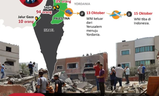 Kemenlu Respon Usulan Pembebasan WNI Tertahan Israel Melalui BOP