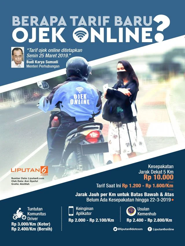 Kementerian HAM Nilai Tarif Ojek Online 8% sebagai Upaya Perkuat Perlindungan Pekerja