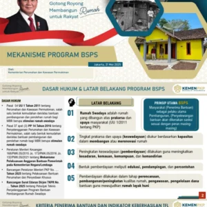 Kementerian PKP Rencanakan Digitalisasi Program BSPS