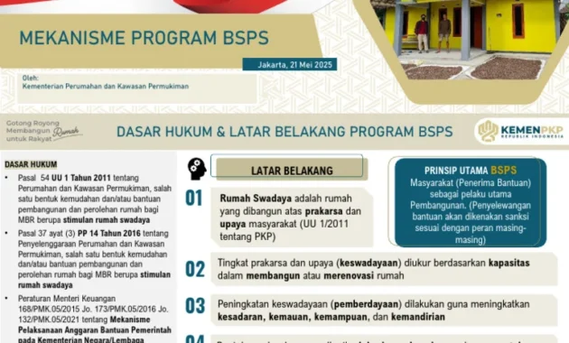 Kementerian PKP Rencanakan Digitalisasi Program BSPS Kementerian PKP Rencanakan Digitalisasi Program BSPS