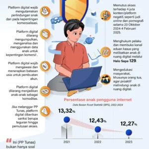 Kemkomdigi: PP Tunas Wajibkan E‑commerce Lindungi Anak dari Risiko Digital