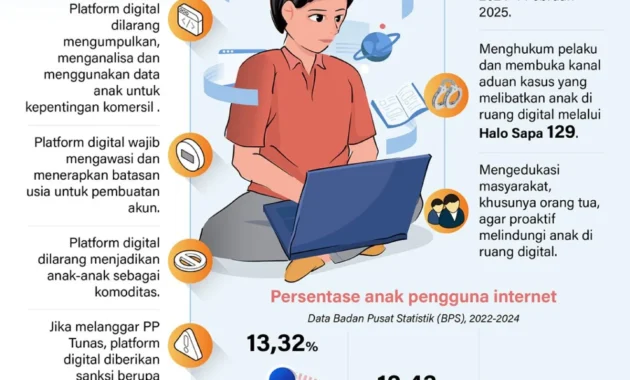 Kemkomdigi: PP Tunas Wajibkan E‑commerce Lindungi Anak dari Risiko Digital